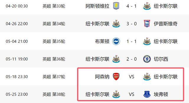 滚球-英超争五形势！纽卡再赢1场=进欧冠3队差1分切尔西或掉链子(图4)