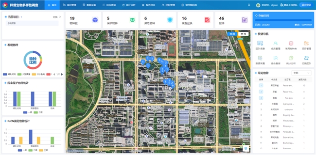 滚球-南创科技坚守生物多样性智慧化监测行业引领行业高质发展(图4)